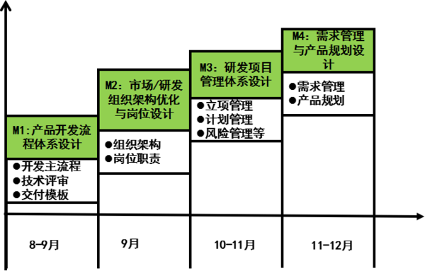 惠州漫?？萍紨y手遠(yuǎn)大方略落地《集成產(chǎn)品開發(fā)》駐廠管理改善項(xiàng)目