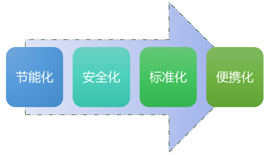 開(kāi)關(guān)電源行業(yè)競(jìng)爭(zhēng)格局及發(fā)展趨勢(shì)分析