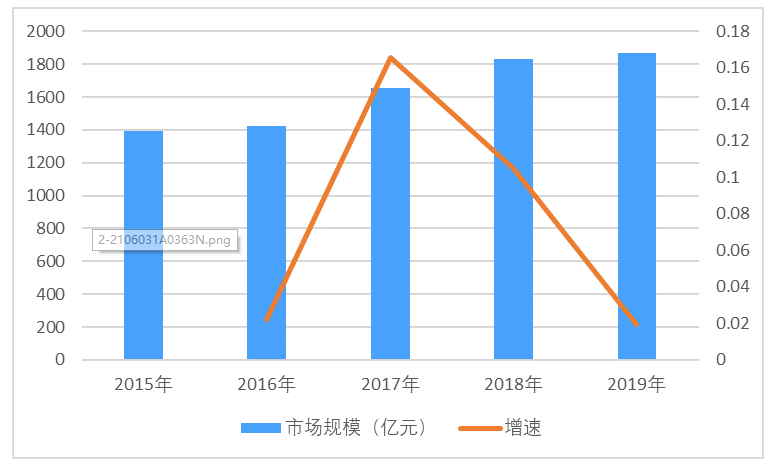 工控電源行業(yè)產(chǎn)業(yè)鏈分析