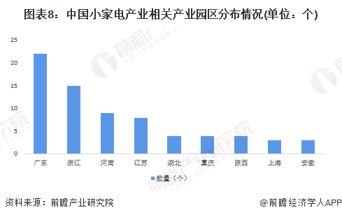 2022年中國(guó)小家電行業(yè)全景圖譜