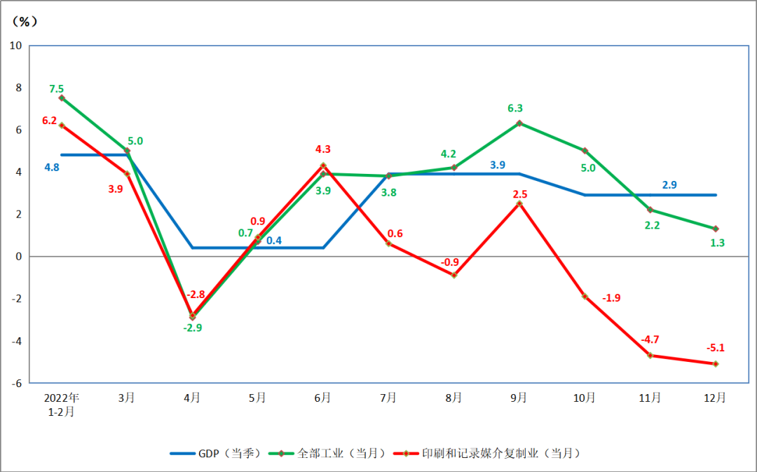 2022年印刷行業(yè)十大技術熱點